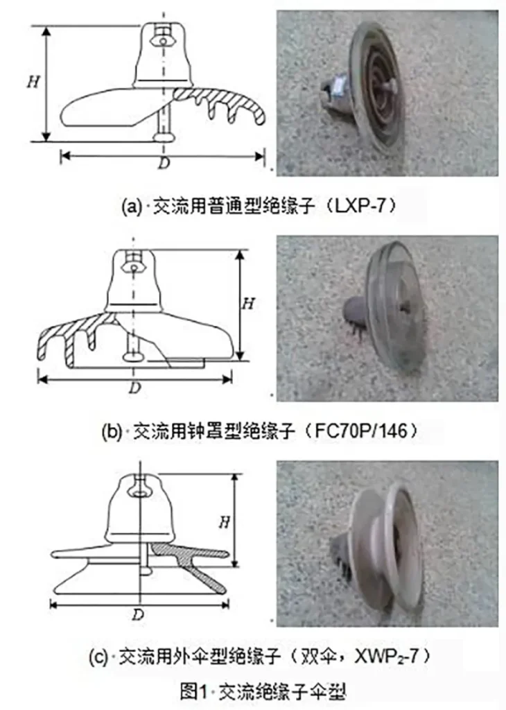 盘形悬式绝缘子伞型